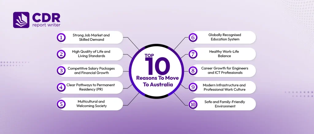 Reasons to Move to Australia