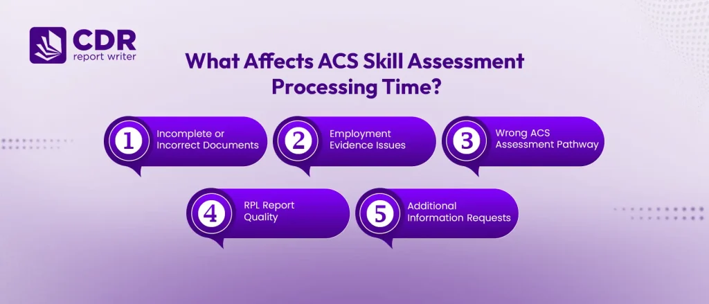 What Affects ACS Skill Assessment Processing Time?
