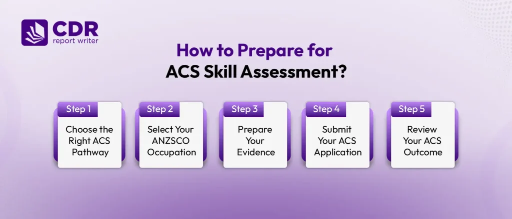 preparation steps for acs skill assessment