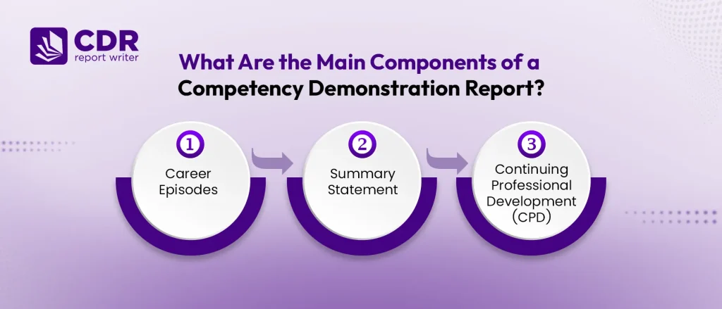 main components of cdr