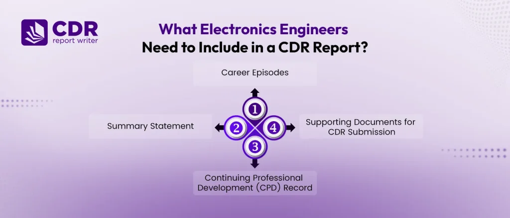 electronics engineers need to include in a cdr report